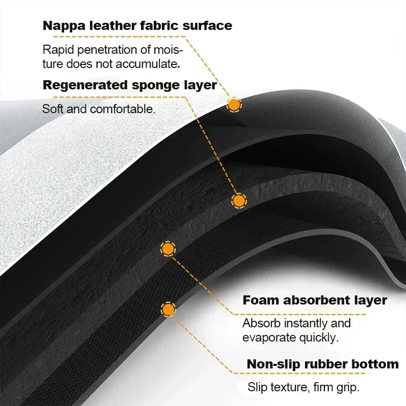 Premium Absorbent Floor Mat - Quick-Dry, Non-Slip & Easy Clean for Bathroom, Kitchen, Doorway