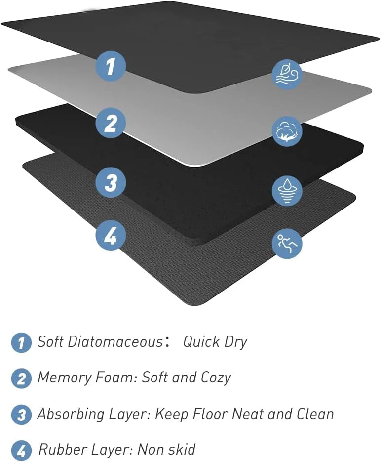 Wave Pattern Anti-Slip Mat - Durable & Absorbent for Bathroom Shower and Kitchen