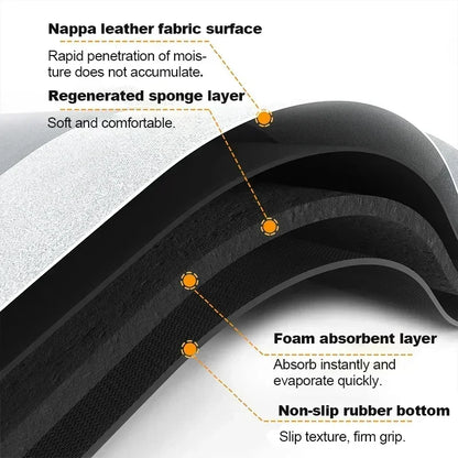 Premium Absorbent Floor Mat - Quick-Dry, Non-Slip & Easy Clean for Bathroom, Kitchen, Doorway