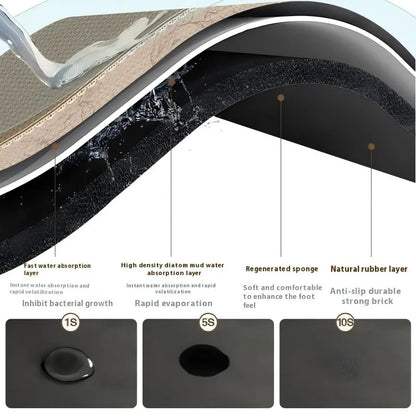 Oil-Resistant Kitchen Mat - Absorbent, Non-Slip & Waterproof Floor Pad for Sink