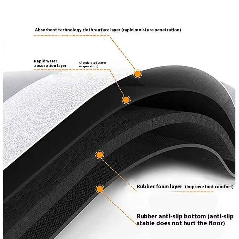 Simple Diatomite Bath Mat - Super Absorbent & Non-Slip Toilet Foot Rug