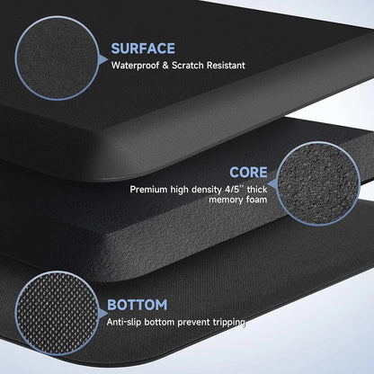 4/5" Thick Anti-Fatigue Kitchen Mat - Non-Slip, Waterproof & Stain Resistant