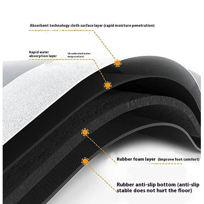 Advanced Diatomite Mat - Waterproof & Anti-Foul for Kitchen & Bathroom Entry